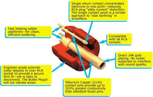 Eichmann Technologies International Bullit Plug