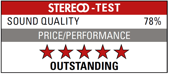 Dali Callisto 2 C Wireless System Review