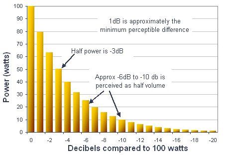 Forget The Specs Roger Skoff writes something that could change your mind completely.