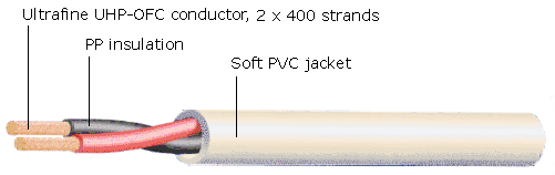 ES 2.3 Loudspeaker Cables