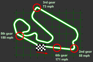 Formula 1 race at Interlagos