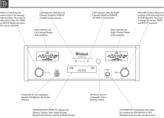 McIntosh Labs MA5300 Integrated Amplifier Review