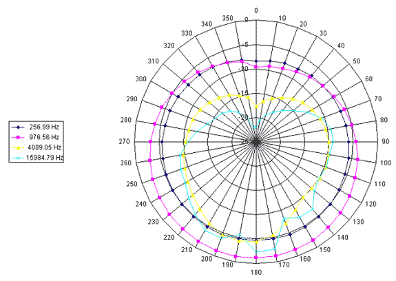 Forget The Specs Roger Skoff writes something that could change your mind completely.