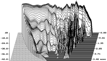 Forget The Specs Roger Skoff writes something that could change your mind completely.