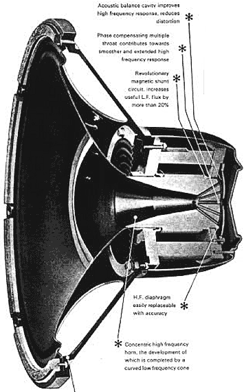 A Homebrew Horn For Dual Concentric Loudspeakers