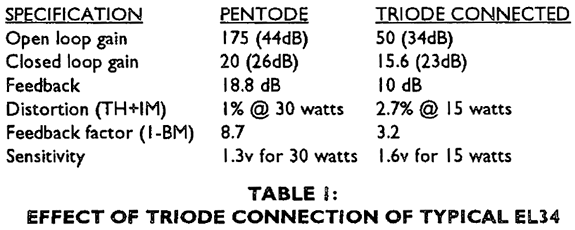 Triode Connected Pentodes Article By Herb Reichert of Eddy Electronic Inc.