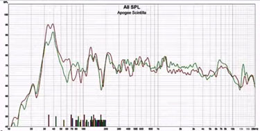 Understanding State-Of-The-Art Digital Room Correction Video By Mitch Barnett Of Accurate Sound