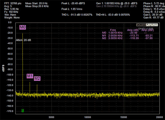 AGD Productions The Audion Monoblock Amplifier Review