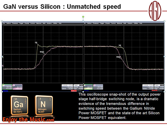 AGD The Audion GaNTube Monoblocks Review