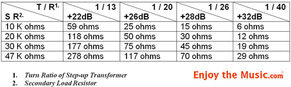Allnic H-7000 Vacuum Tube Phono Stereo Preamplifier Review