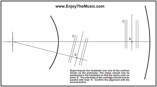 Free Cartridge Protractor And Speed Discs!