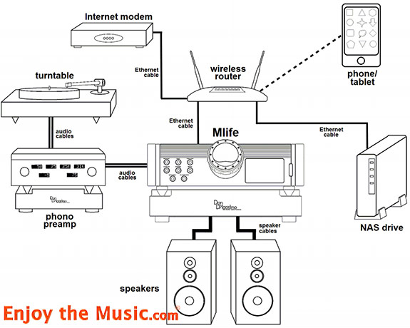 Dan D'Agostino Master Audio Systems Momentum Lifestyle Integrated Amplifier Review
