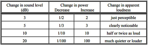 Is The Music BUSINESS Working Against Music Lovers