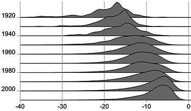 Is The Music BUSINESS Working Against Music Lovers