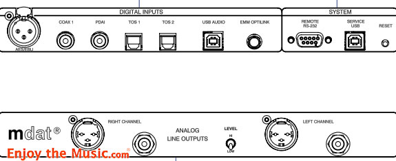 EMM Labs DV2 Integrated Digital-To-Analog Converter Review