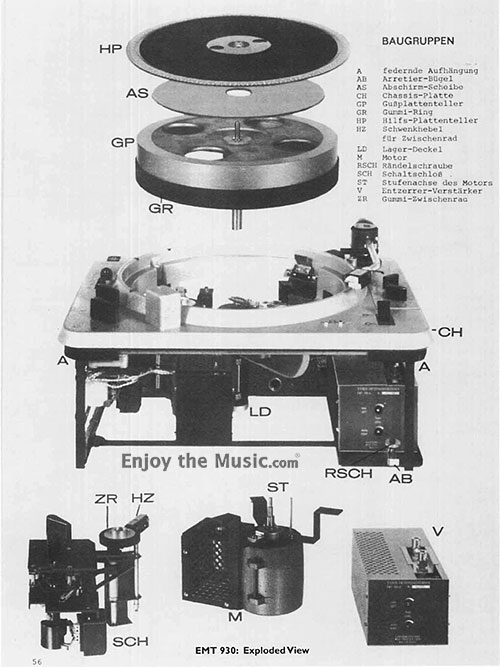The EMT927 And EMT930 Turntables Plus a variety of tonearms and other bits. Article By Heiner Jakobi