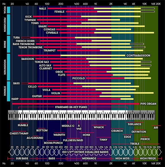 Not Even The (Audiophile) Earth Is Flat The myth of 'Flat Frequency Response'.