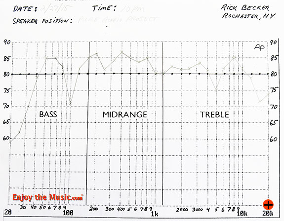PureAudioProject Trio 15 TB Open Baffle Speaker Review