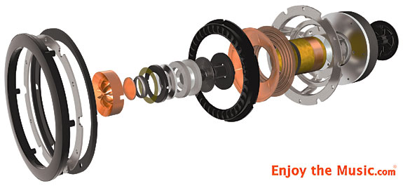 KEF LS50 Active Wireless Speaker System Review