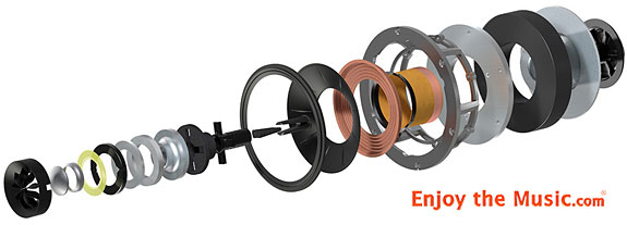 KEF R5 Loudspeaker And KF92 Subwoofer Review