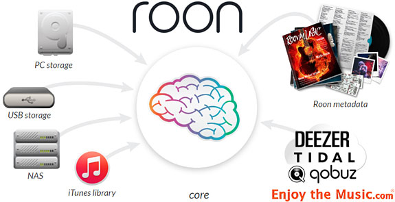 Where Do We Go From Here? Classic Audiophiles Versus Modern Music Lovers