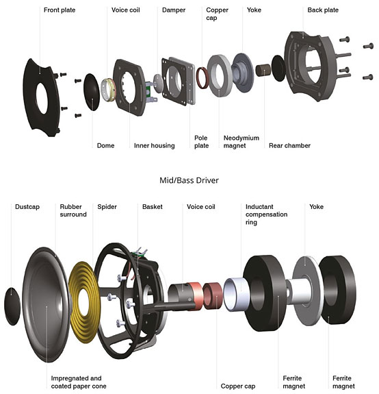 Q Acoustics Concept 300 Standmount Speaker Review