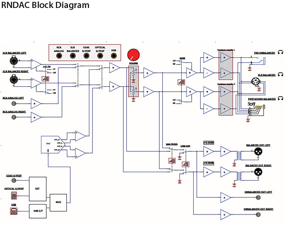 Rupert Neve Fidelice Precision DAC Review