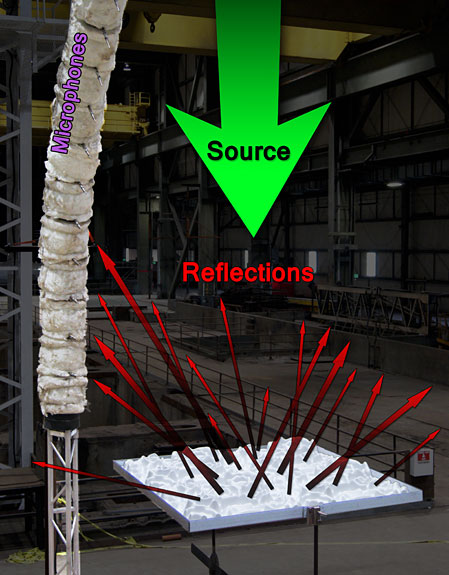 Industry POV: A New Understanding Of Diffusion It's a far more complex concept than absorption is, and here's why. Article By Jim DeGrandis Of Acoustics First Corporation